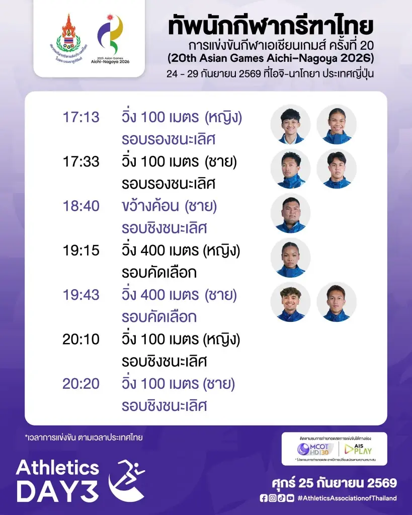 ตารางถ่ายทอดสด "บิว ภูริพล" ลุ้นทองวิ่ง 100 เมตรชาย พร้อมโปรแกรมทัพนักกรีฑาทีมชาติไทยในเอเชียนเกมส์ 2026 วันที่ 25 ก.ย.69 