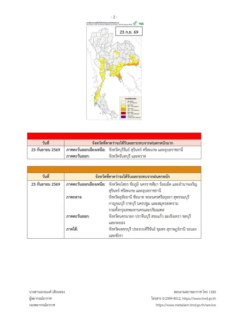 กรมอุตุฯ เตือน ฉบับ 1 ทั่วไทยรับมือฝนถล่มหนัก 23–27 ก.ย.69