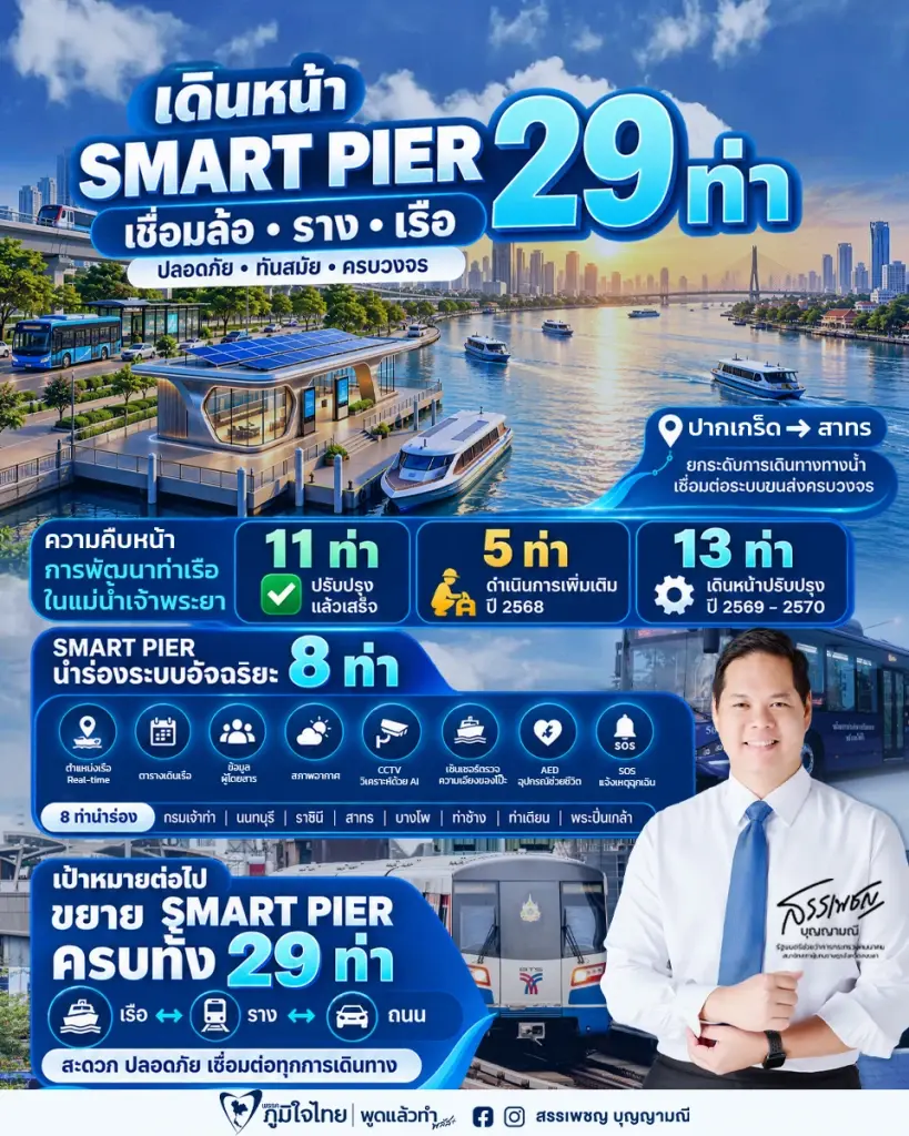 “สรรเพชญ”เร่ง Smart Pier 29 ท่าเรือแม่น้ำเจ้าพระยา ยกระดับการเดินทาง