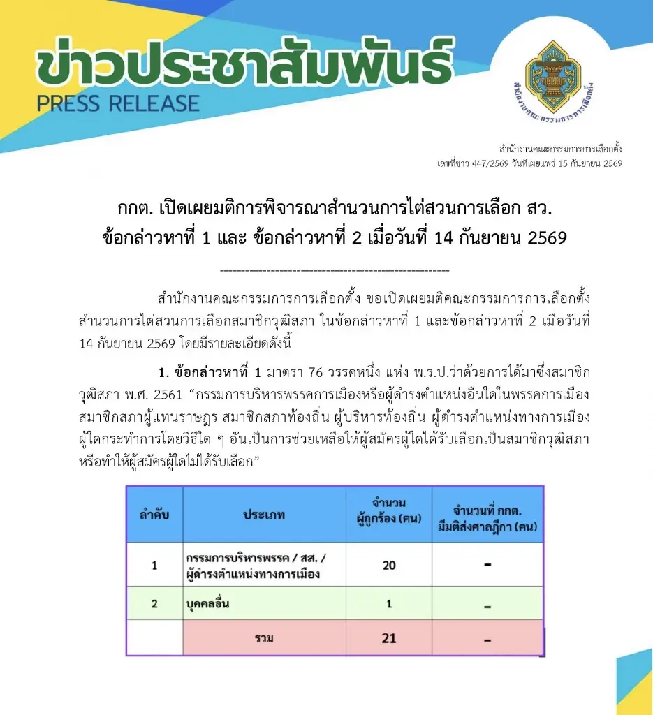 กกต.เปิดมติรายคน “21 บิ๊กภูมิใจไทย”รอดคดี"ฮั้ว สว."ไม่ดำเนินคดีอาญา