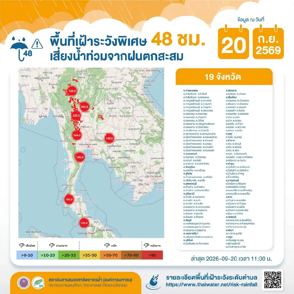 พื้นที่เฝ้าระวังพิเศษ 48 ชม. เสี่ยงน้ำท่วมจากฝนตกสะสม