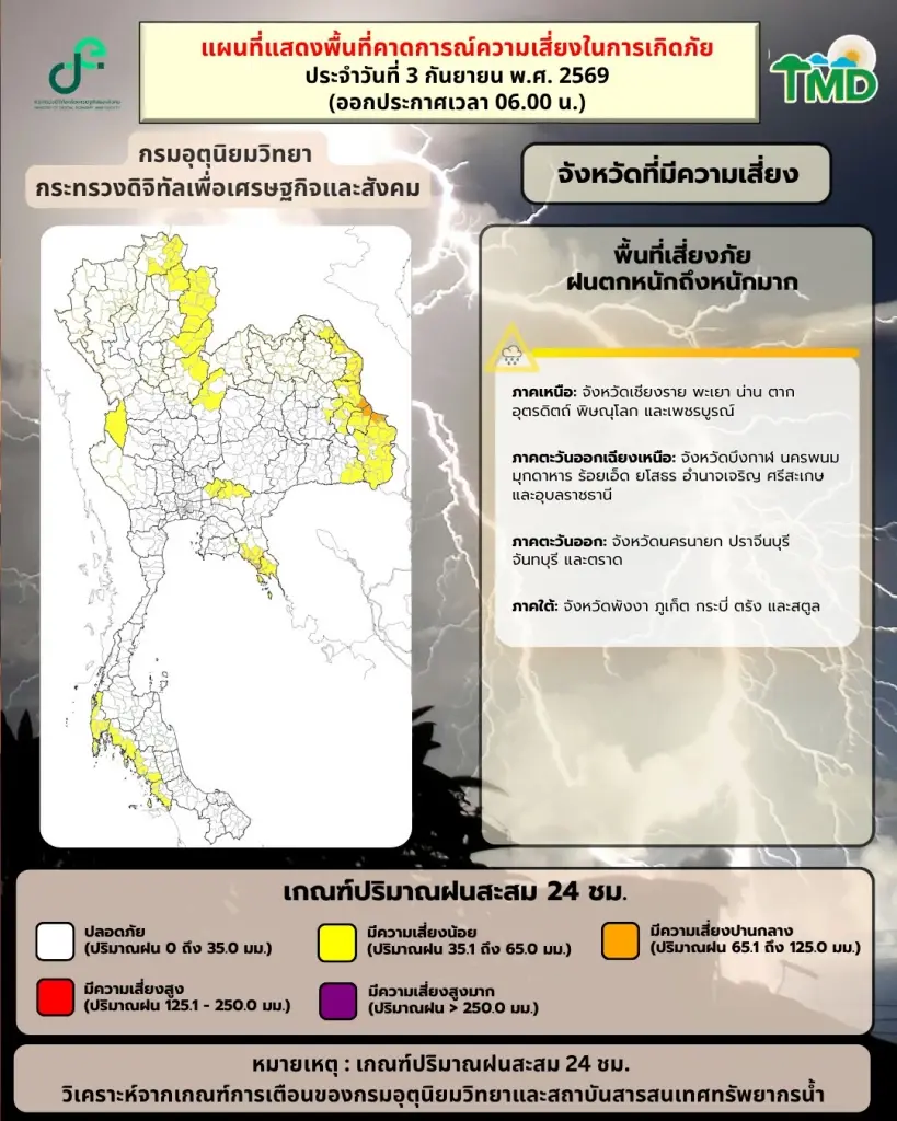 กรมอุตุฯเตือนฉบับ 3 พรุ่งนี้ 4 ก.ย.69 เหนือ อีสาน 7 จว. ฝนตกหนักถึงหนักมาก