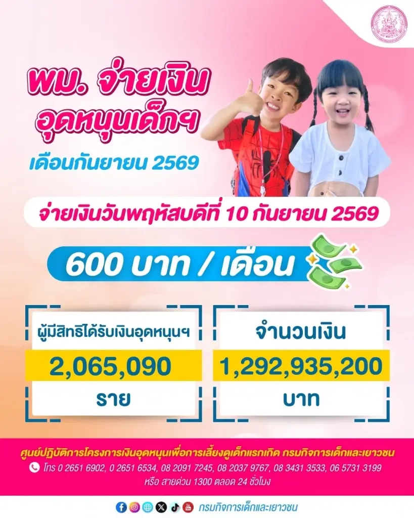 เงินเยียวยากลุ่มเปราะบางเดือนกันยายน 2569 งวดสุดท้ายปีงบโอนวันนี้ 10 ก.ย.69 เช็กเลยเงินอุดหนุนบุตร เบี้ยยังชีพผู้สูงอายุ เบี้ยความพิการได้เงินกี่บาท