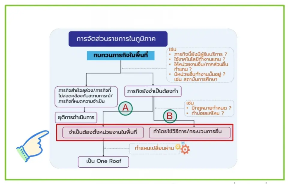 โจทย์ใหญ่กระทรวงต้องใช้กลไก Top Down