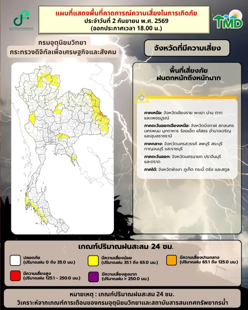 ไทยตอนบนอ่วม ฝนถล่ม 4-7 ก.ย.69 อุตุฯเตือนฉบับ 2 เช็กพื้นที่เสี่ยง