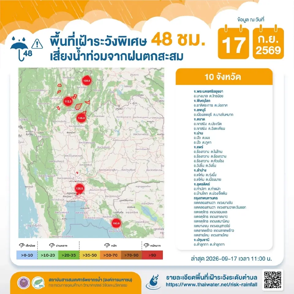 พื้นที่เฝ้าระวังพิเศษ 48 ชม. เสี่ยงน้ำท่วมจากฝนตกสะสม 