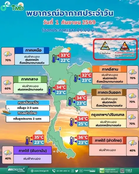 กรมอุตุนิยมวิทยา พยากรณ์อากาศสำหรับประเทศไทย 06:00 น. วันนี้ ถึง 06:00 น. วันพรุ่งนี้