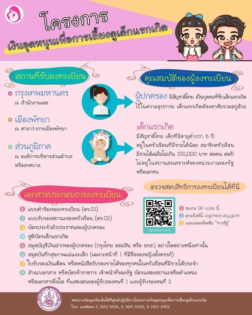 ลงทะเบียนขอรับเงินอุดหนุนเพื่อการเลี้ยงดูเด็กแรกเกิด