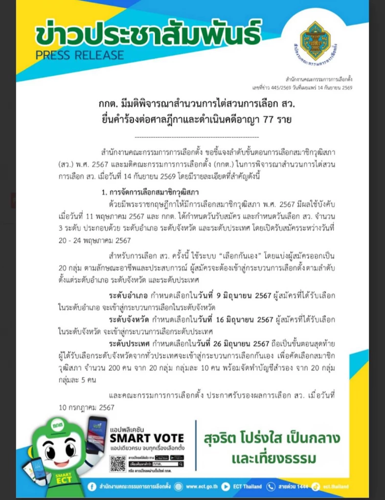 กกต.มีมติส่งฟ้องคดี “ฮั้ว สว.” เอาผิด 77 คน จาก 427 ผู้ถูกกล่าวหา