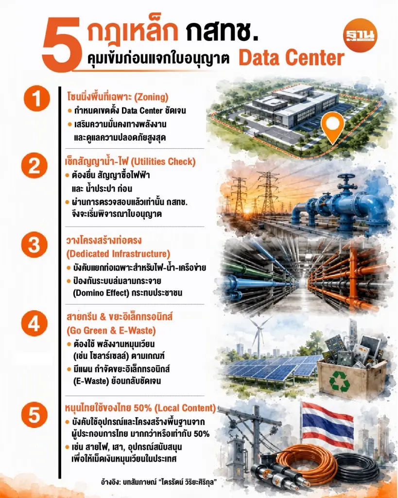 5 กฏเหล็ก กสทช.คุมเข้มก่อนแจกใบอนุญาต