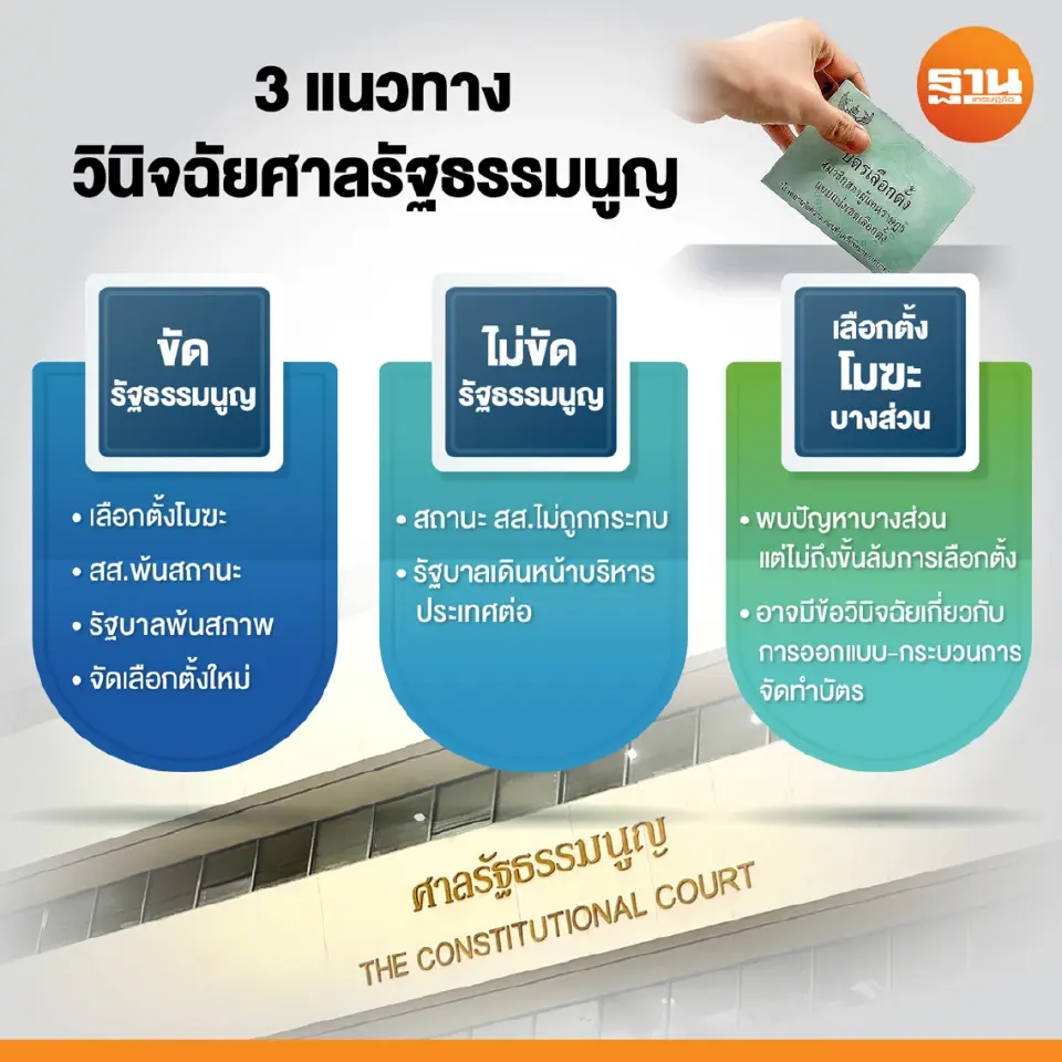 เปิด 3 ฉากทัศน์ 28 ก.ย. ชี้ชะตาคดีบาร์โค้ดบัตรเลือกตั้ง