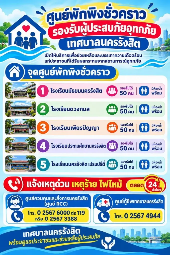 เทศบาลนครรังสิต 