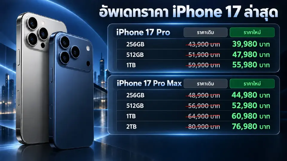 อัพเดทราคา iPhone 17 Pro และ iPhone 17 Pro Max ล่าสุด (ก.ย.69)