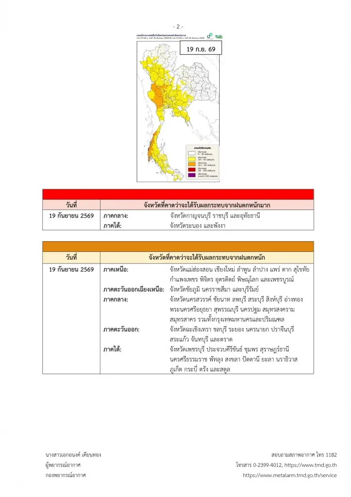 เช็กรายชื่อจังหวัด ฝนตกหนัก-หนักมาก 19-20 ก.ย. 69  