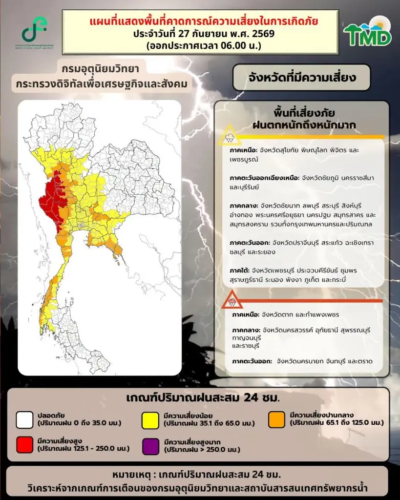 กรมอุตุฯเปิดรายชื่อพื้นที่ฝนตกหนักวันนี้ 27 ก.ค.69 กทม.ฝนฟ้าคะนอง 80 %