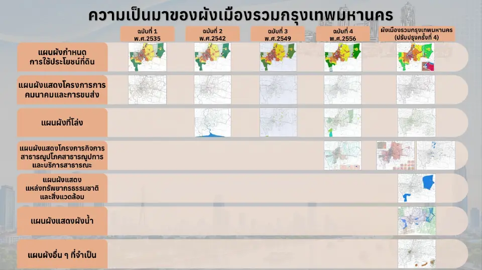 เจาะผังเมือง กทม.ฉบับใหม่ รวมผังน้ำ ลดข้อจำกัดที่ดินรับเมืองโต