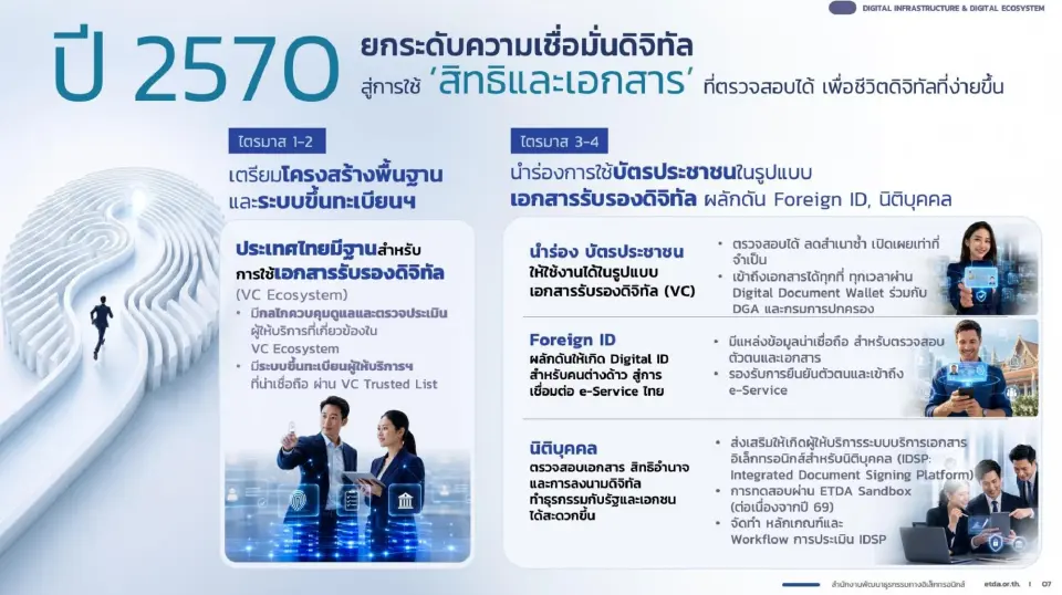 ETDA เดินหน้าปี 70 ปูทาง “กระเป๋าเอกสารดิจิทัล” ยืนยันสิทธิผ่านมือถือ