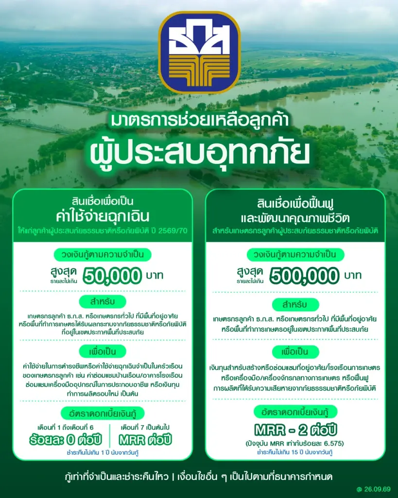 รวมมาตรการ แบงก์รัฐ-พาณิชย์ เยียวยาน้ำท่วม พักหนี้-เติมทุนสูงสุด 5 ล้าน