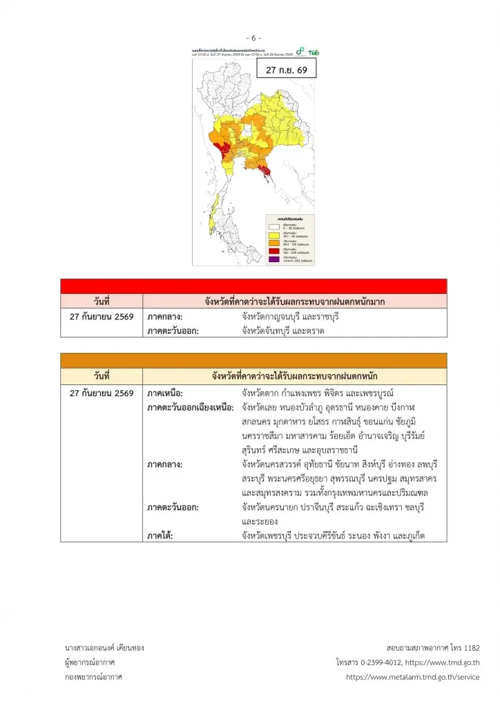 กรมอุตุนิยมวิทยา ประกาศเตือนไทยฝนตกหนักถึงหนักมาก เช็กพิ้นที่เสี่ยง