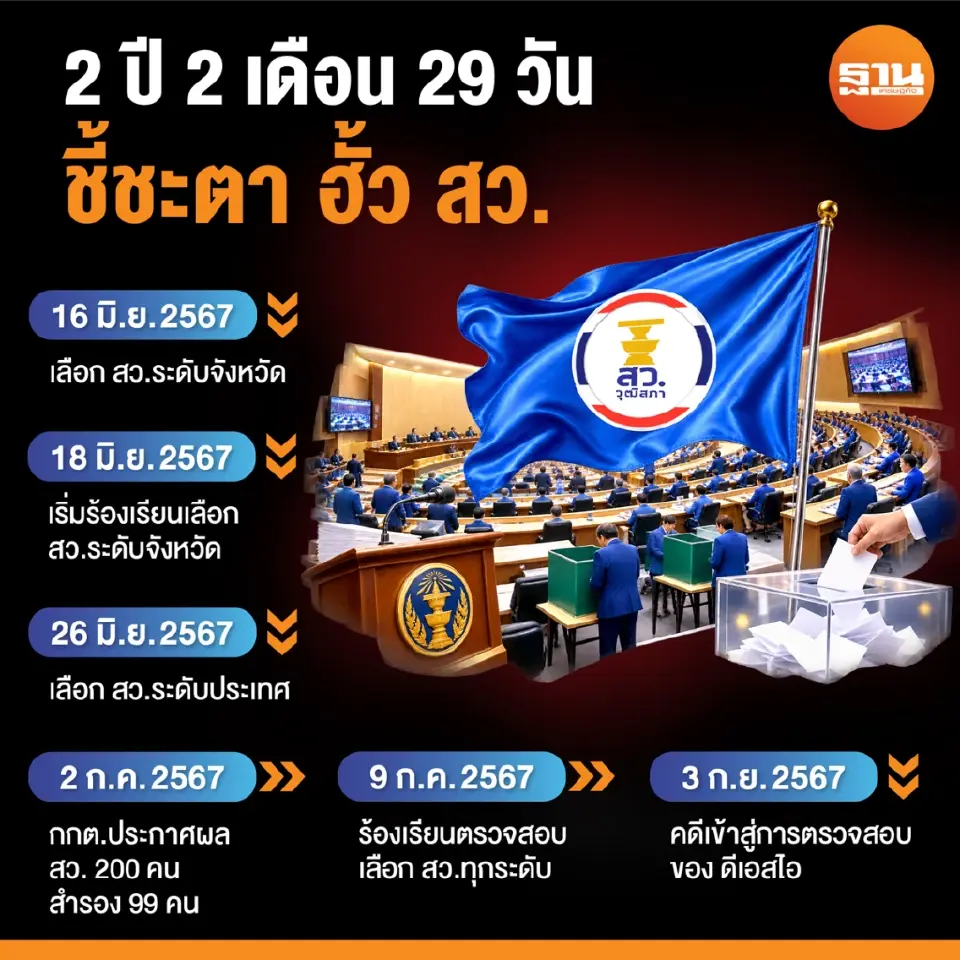 เจาะไทม์ไลน์คดี "ฮั้ว สว." 2 ปี 2 เดือน 29 วัน ชี้ชะตา 229 ราย