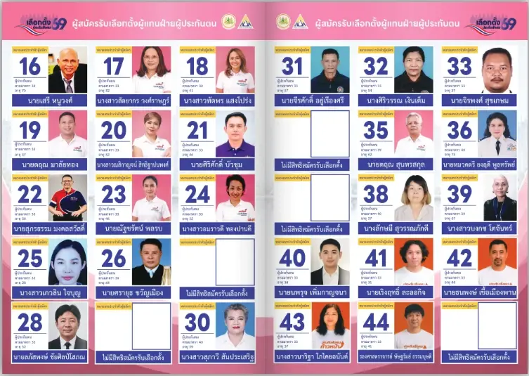 อย่าลืม เลือกตั้งบอร์ดประกันสังคม 27 ก.ย. 69 เลือกที่ไหน ใครเบอร์อะไร