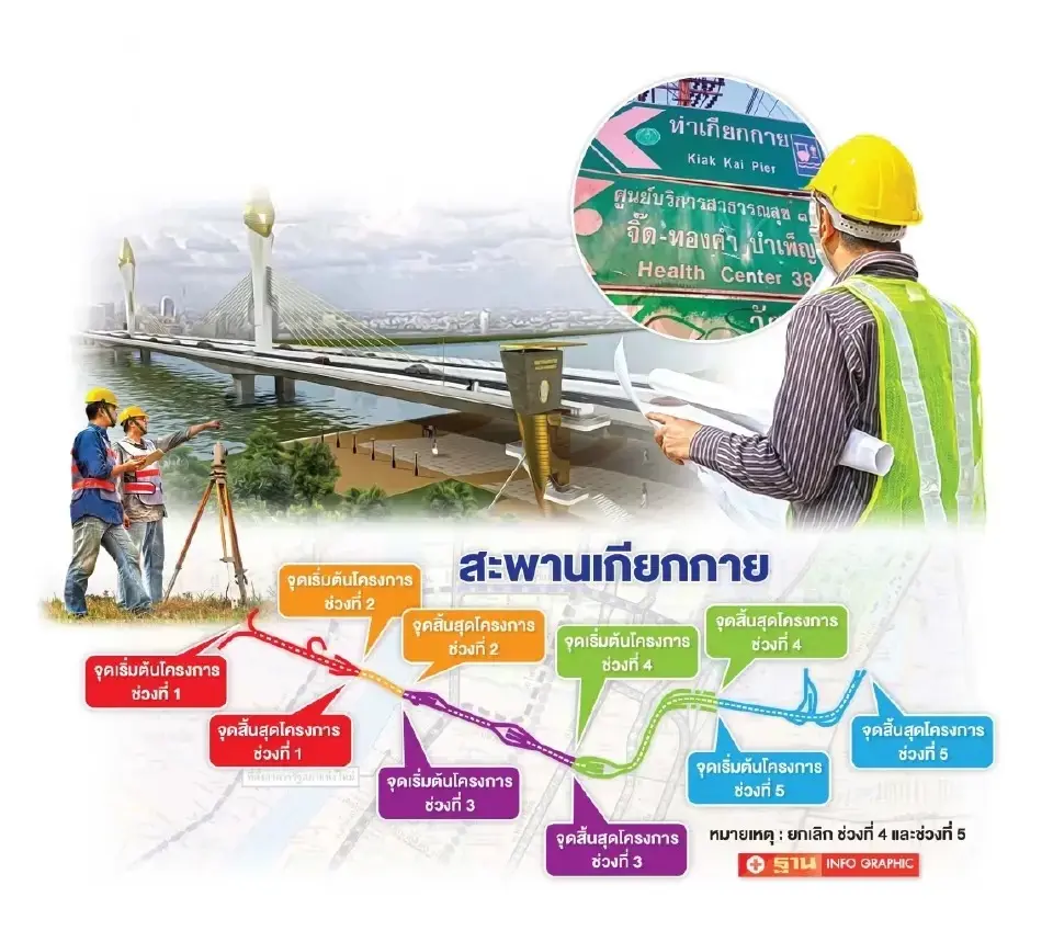 แผนที่ก่อสร้างสะพานเกียกกายและถนนเชื่อมต่อ ของกรุงเทพมหานคร