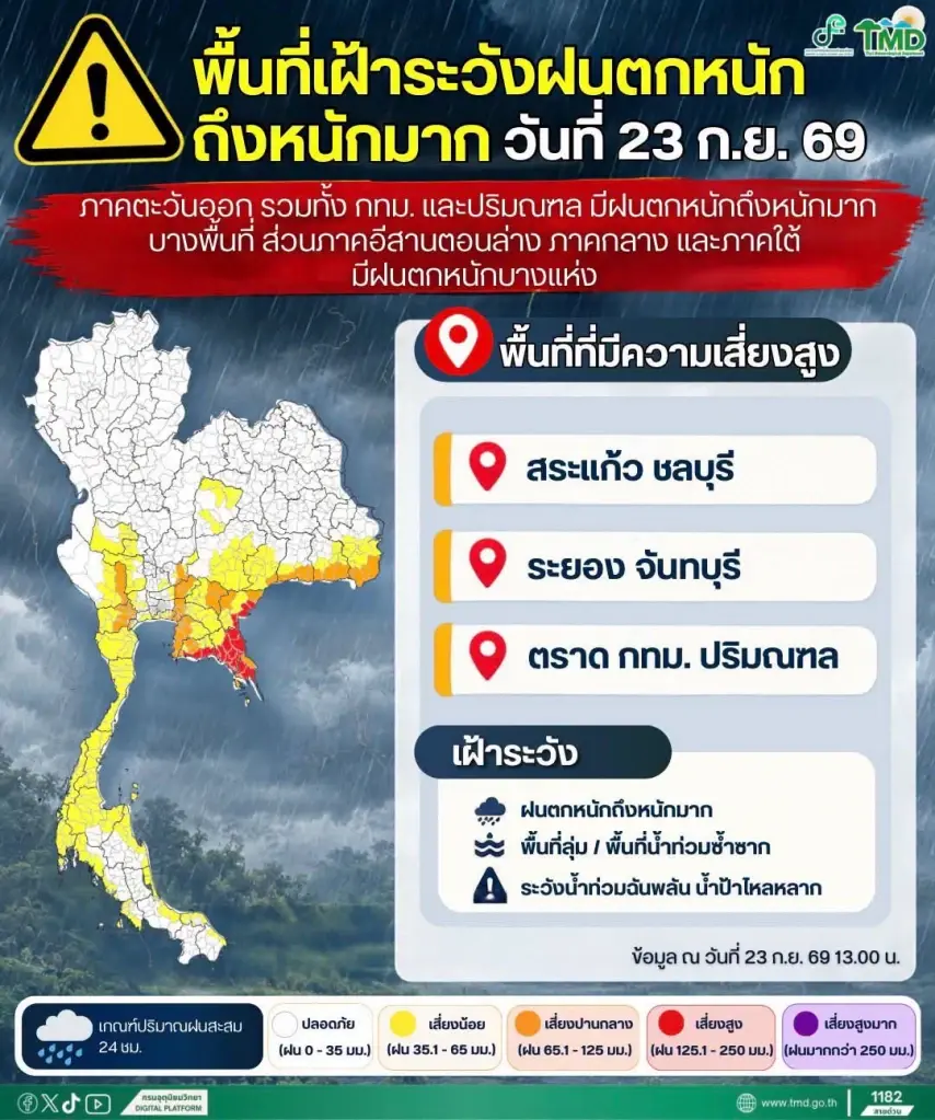 พื้นที่เฝ้าระวังฝนตกหนัก 23 ก.ย.69