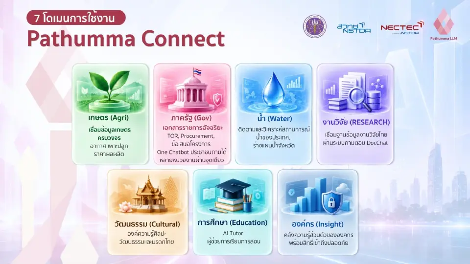 เนคเทค เปิด Pathumma Connect แพลตฟอร์ม Agentic AI  เชื่อมข้อมูลรัฐ ลดพึ่งต่างชาติ