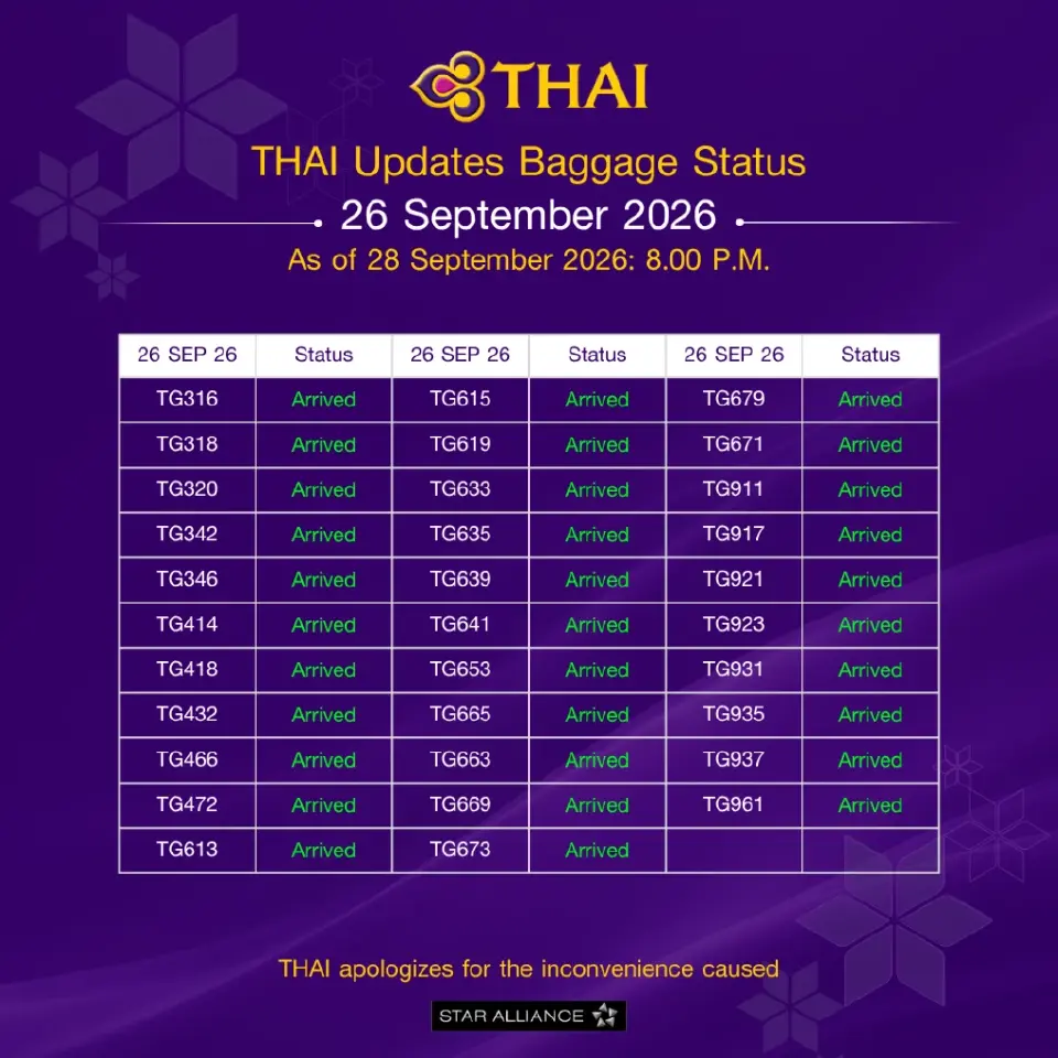 การบินไทย ยกเลิก 10 เส้นทาง 22 เที่ยวบิน 29-30 ก.ย.นี้ เร่งนำส่งกระเป๋าตกค้าง 52 เที่ยวบิน