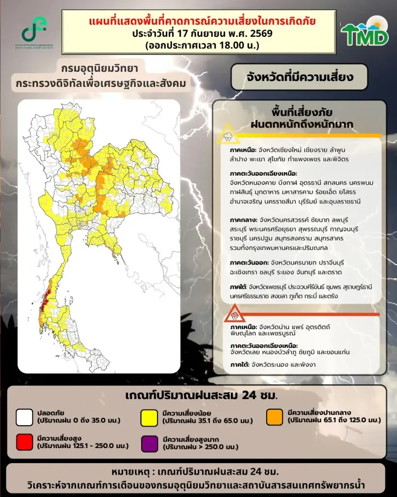 กรมอุตุฯ เตือนพรุ่งนี้ 18 ก.ย. ฝนถล่ม 71 จังหวัด รวม กทม. เช็กพื้นที่เสี่ยงด่วน