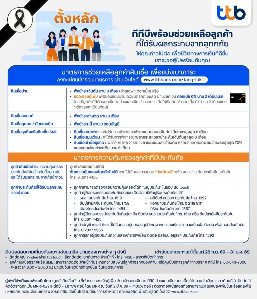รวมมาตรการ แบงก์รัฐ-พาณิชย์ เยียวยาน้ำท่วม พักหนี้-เติมทุนสูงสุด 5 ล้าน
