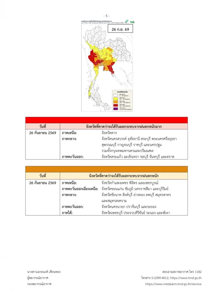 กรมอุตุฯ เตือน ฉบับ 1 ทั่วไทยรับมือฝนถล่มหนัก 23–27 ก.ย.69