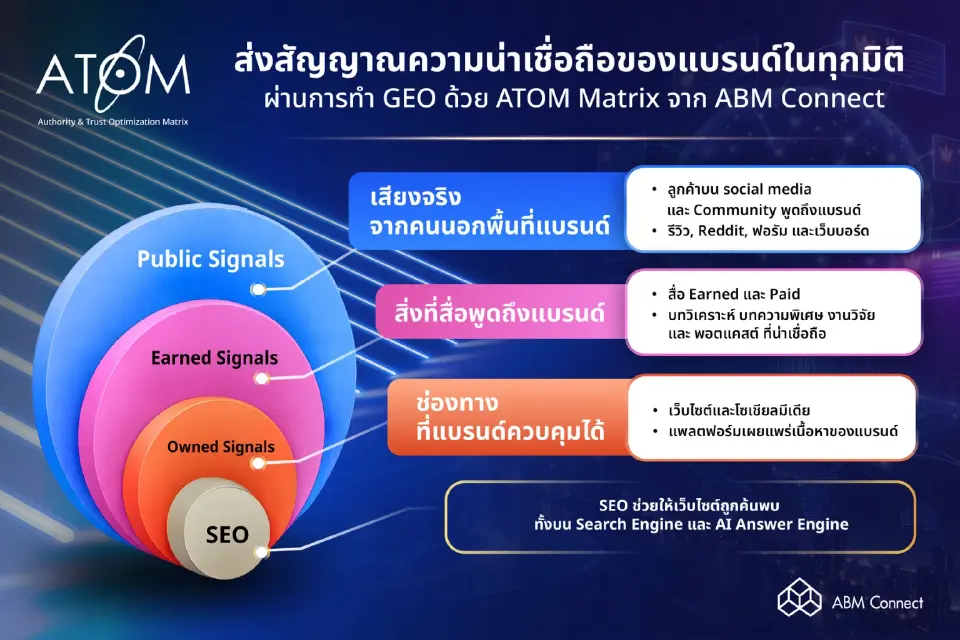 การส่งสัญญาณความน่าเชื่อถือของแบรนด์ในทุกมิติ ผ่าน GEO 