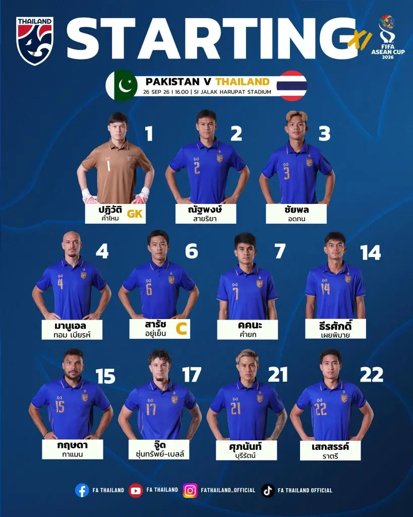 รายชื่อผู้เล่น 11 ตัวจริง ไทย พบ ปากีสถาน