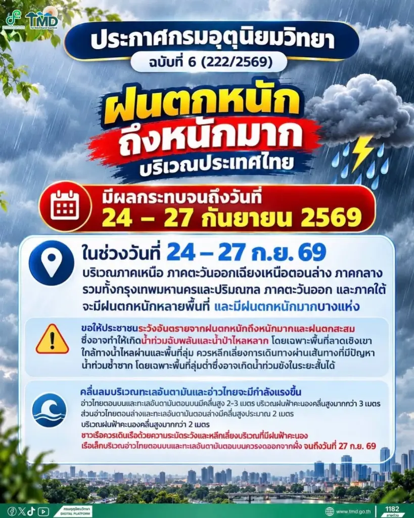 กรมอุตุนิยมวิทยา ออกประกาศฉบับที่ 6 ฝนตกหนักถึงหนักมากบริเวณประเทศไทย