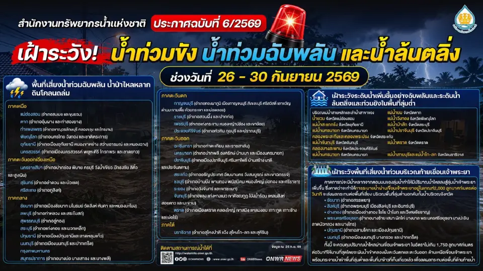 สทนช.แจ้งเตือนพื้นที่เสี่ยงน้ำหลาก-ดินโคลนถล่ม