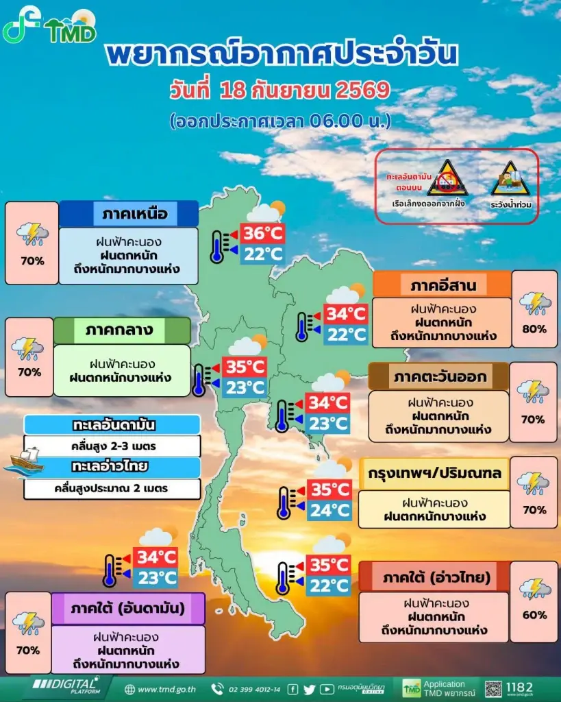 กรมอุตุนิยมวิทยา พยากรณ์อากาศสำหรับประเทศไทย 06:00 น. วันนี้ ถึง 06:00 น. วันพรุ่งนี้