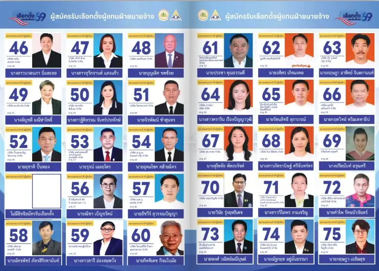 อย่าลืม เลือกตั้งบอร์ดประกันสังคม 27 ก.ย. 69 เลือกที่ไหน ใครเบอร์อะไร