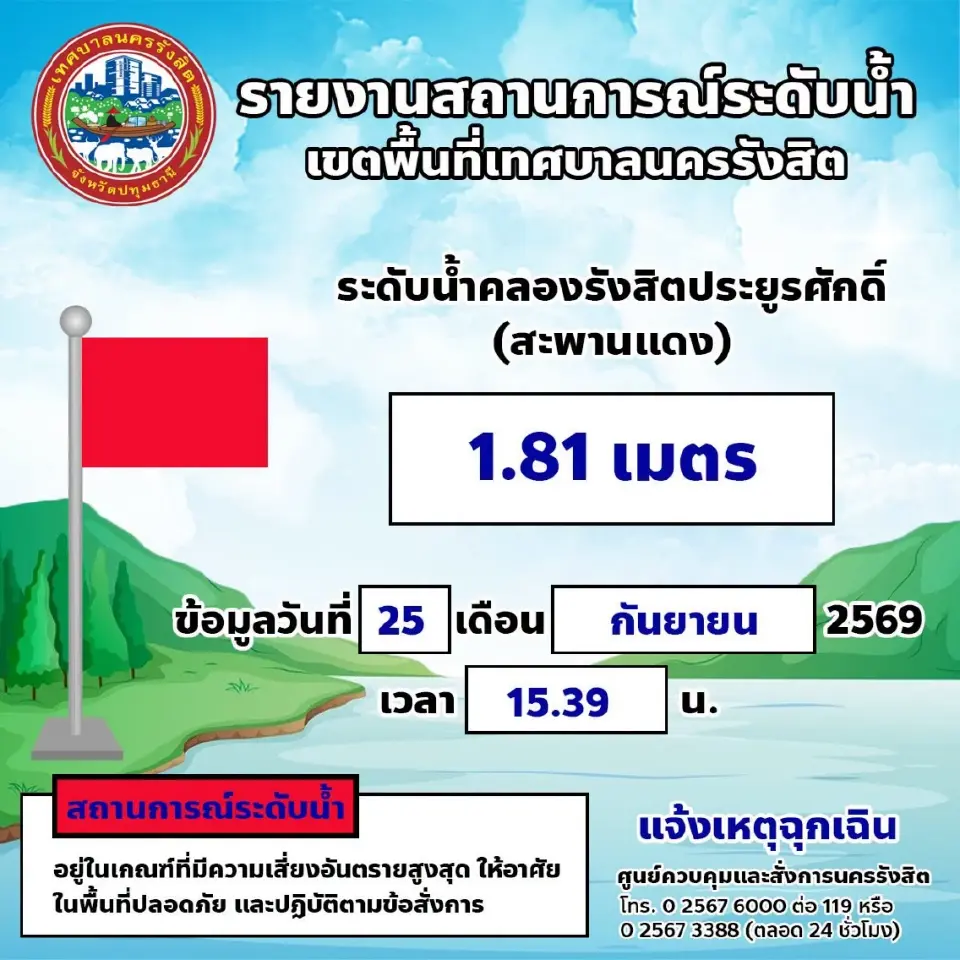 สถานการณ์น้ำคลองรังสิต