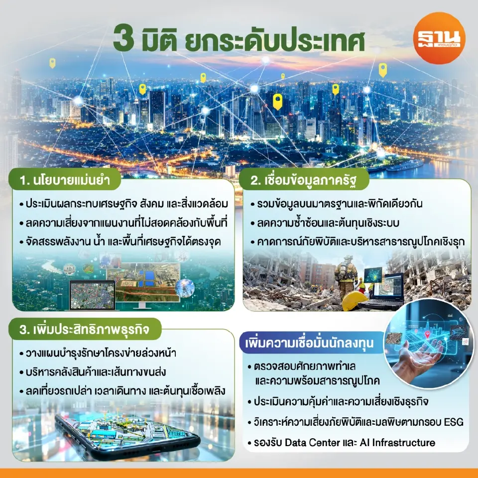 จีไอเอส เร่งดันระบบภูมิสารสนเทศ สู่โครงสร้างพื้นฐานดิจิทัล หนุนลงทุน Data Center-AI