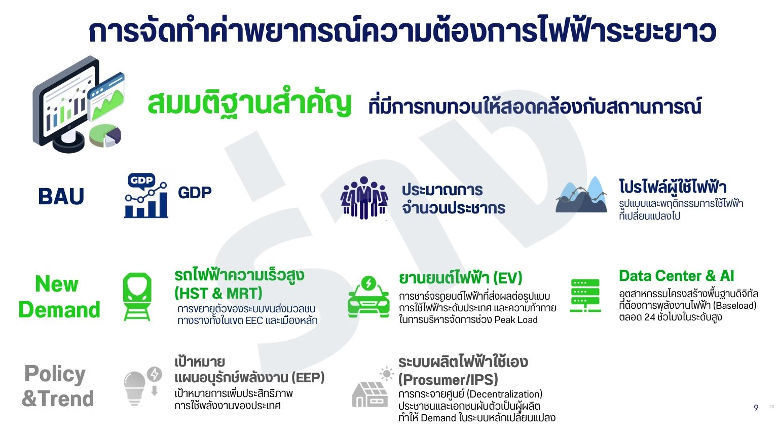 5 แรงกดดันที่เปลี่ยนโจทย์การวางแผนระบบไฟฟ้า