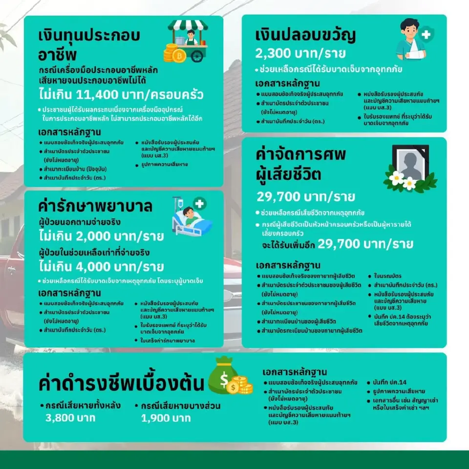 เยียวยาน้ำท่วมกทม.จะได้รับเงินกี่บาท หรือได้การช่วยเหลืออะไรบ้าง