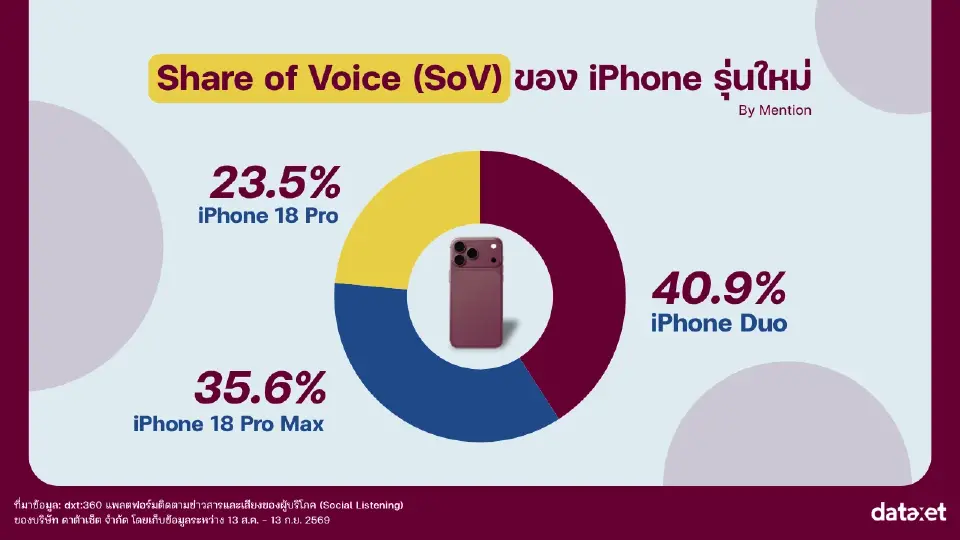 ถอดรหัสกระแส iPhone 18 Pro- iPhone 18 Pro Max บนโลกโซเชียล