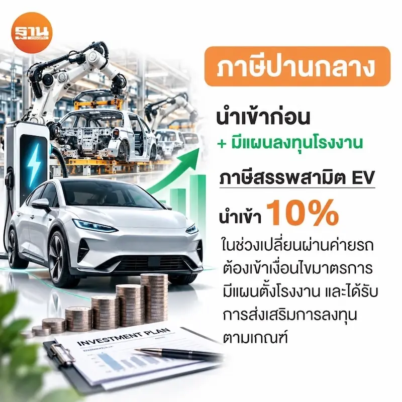 EV นำเข้าโดนภาษีอ่วม‘เทสลา’ไม่รอด บีบ‘เอ็กซ์เผิง-จีลี่’ เร่งตั้งโรงงาน