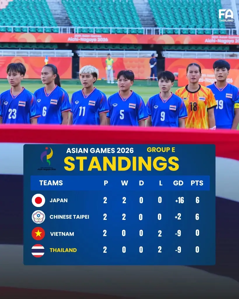 ตารางคะแนนฟุตบอลหญิงทีมชาติไทย 