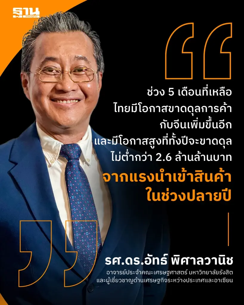 จับตาไทยขาดดุลการค้าจีน ปี 69 จ่อแตะ 2.6 ล้านล้าน นำเข้าพุ่ง-ส่งออกโตต่ำ