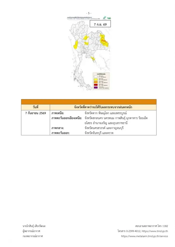 กรมอุตุนิยมวิทยา ออกประกาศฉบับใหม่ เตือนวันที่ 4-7 กันยายน 2569 ไทยตอนบนฝนตกหนักถึงหนักมาก ระวังน้ำท่วมฉับพลัน น้ำป่าไหลหลาก