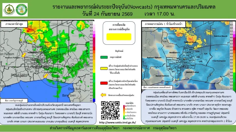 กรมอุตุนิยมวิทยา พยากรณ์ฝนระยะปัจจุบันพบกลุ่มฝนปานกลางถึงหนักบริเวณปทุมธานี พระนครศรีอยุธยา  กลุ่มฝนเล็กน้อยถึงปานกลาง กรุงเทพมหานคร
