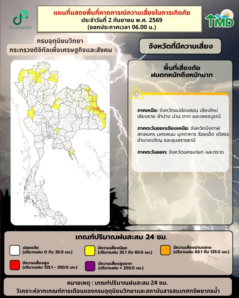 กรมอุตุฯเตือนฉบับ 1 ฝนถล่ม 4-7 ก.ย.69 เหนือ-อีสานเสี่ยงน้ำท่วมฉับพลัน