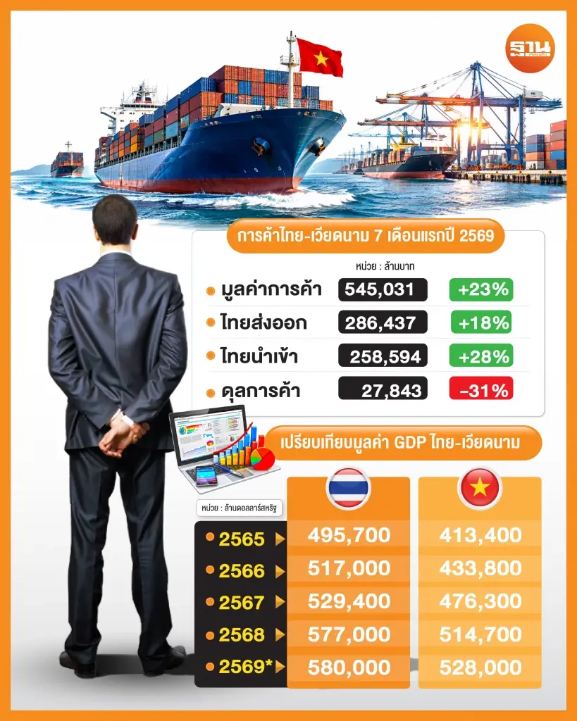 สนั่น อังอุบลกุล นายกสมาคมมิตรภาพไทย-เวียดนาม และประธานอาวุโสหอการค้าไทย 